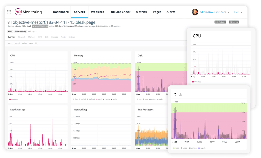 360monitoring single server overview 360monitoring single server overview