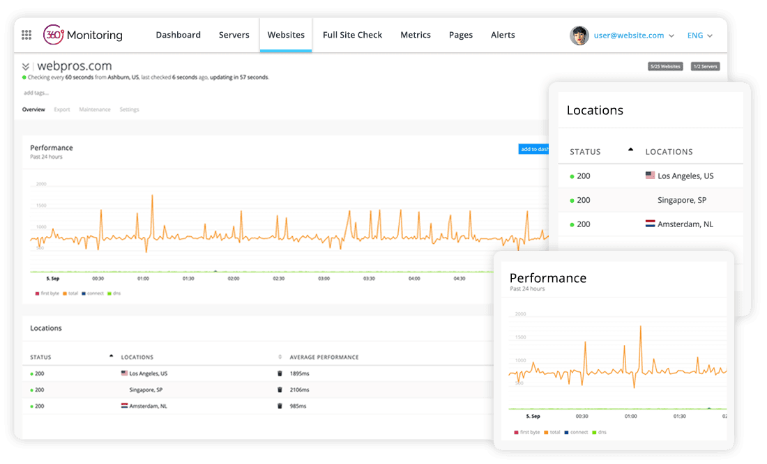 360monitoring single website overview 360monitoring single website overview