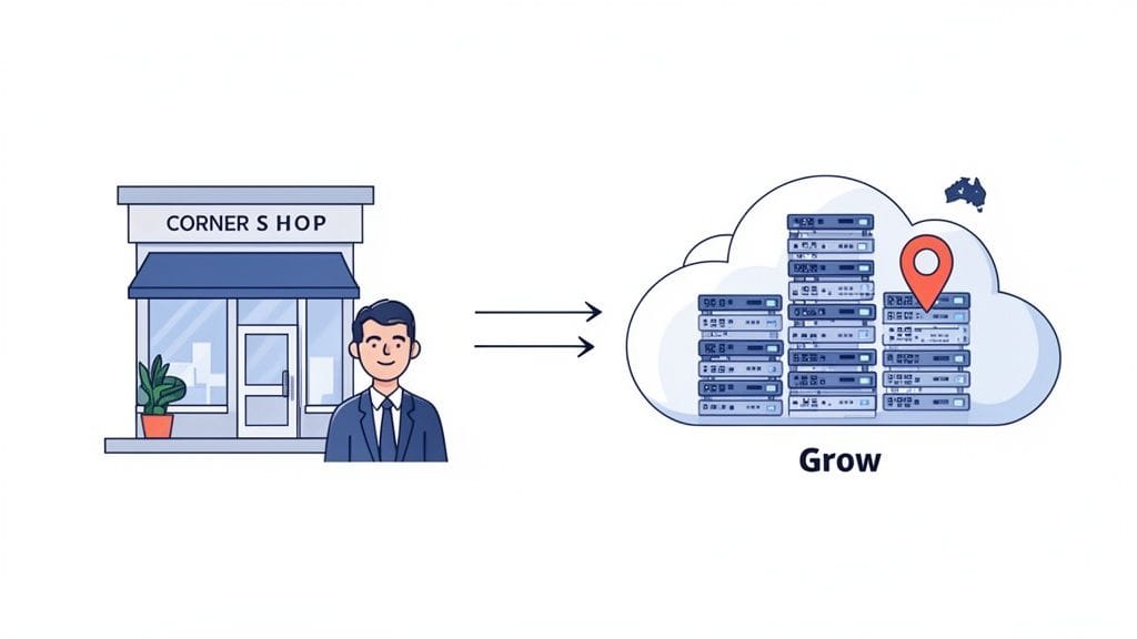 Every Real-World Benefit of Cloud Hosting for Australian Businesses 1 Illustration showing a local shop and a businessman moving their operations to cloud hosting for growth, possibly in australia.