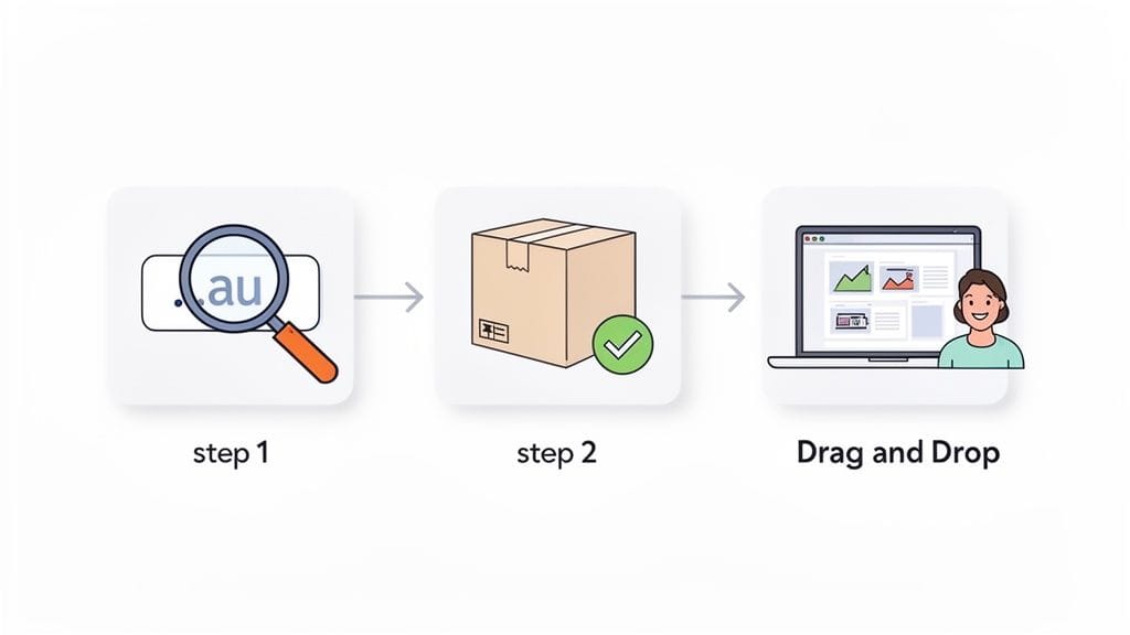 Choosing Australian Website Creation Packages 6 Steps to create a website: search for. Au domain, confirm package, and drag-and-drop content.