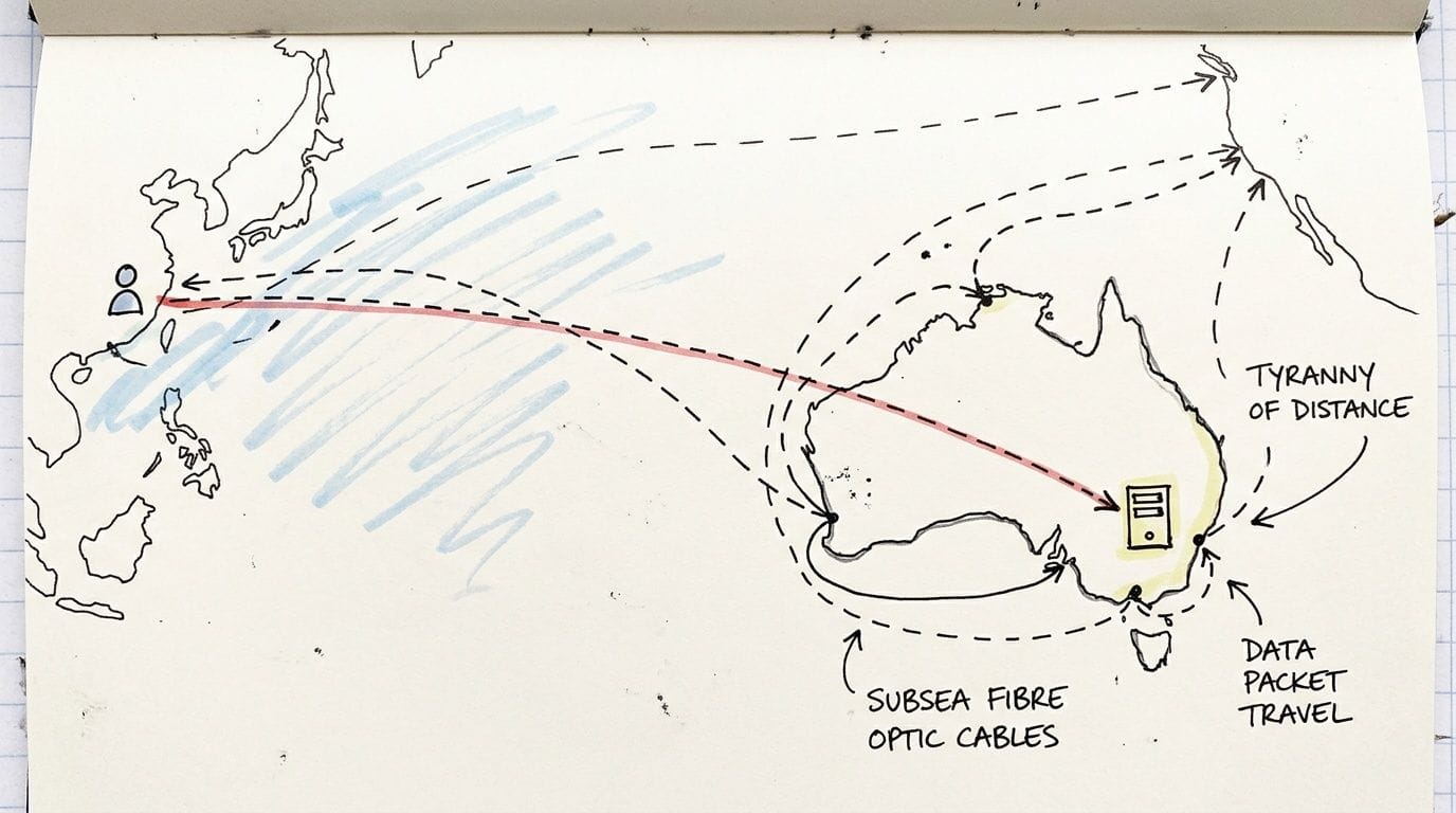 Low Latency Hosting Australia: Your 2026 Guide 4 A hand-drawn map illustrating data packet travel via subsea fiber optic cables connecting australia to asia.