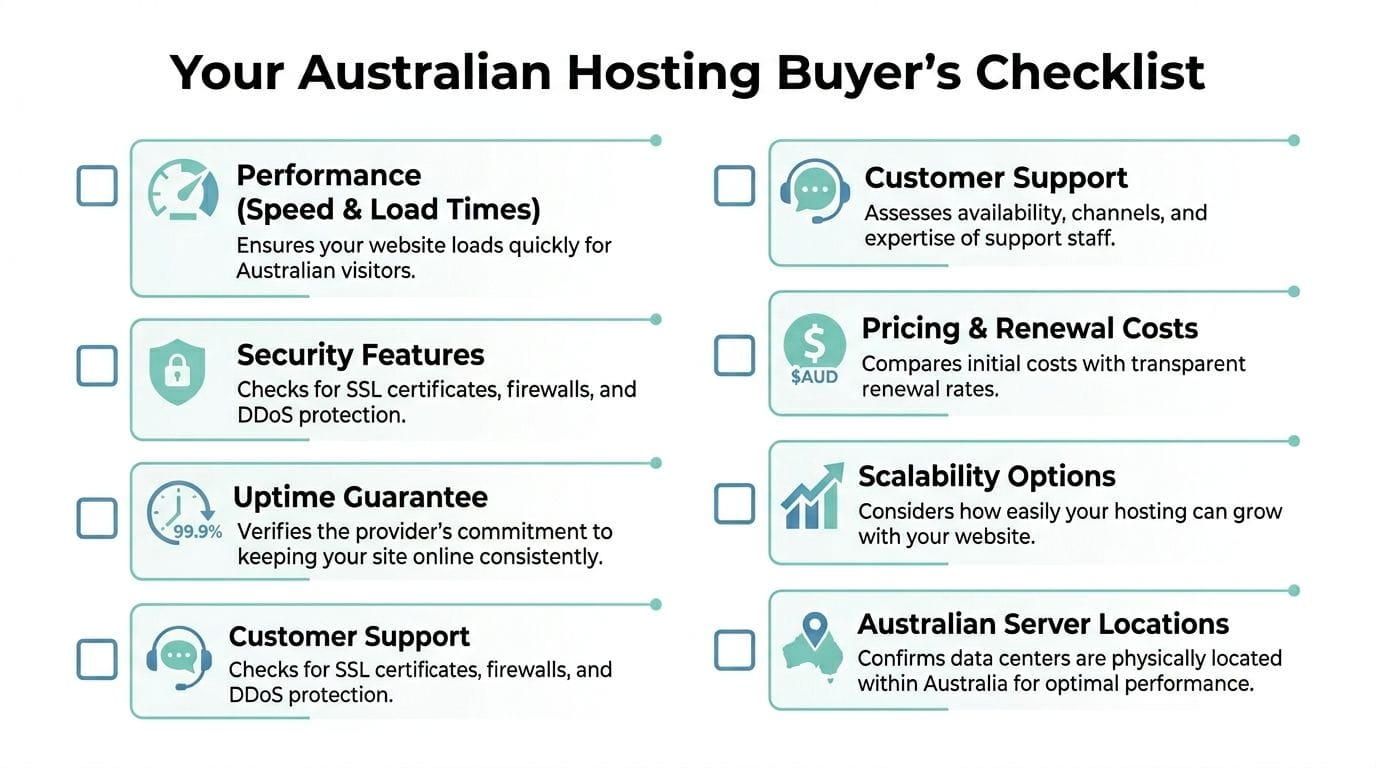 A checklist infographic titled your australian hosting buyer's checklist with key features to consider for web hosting.