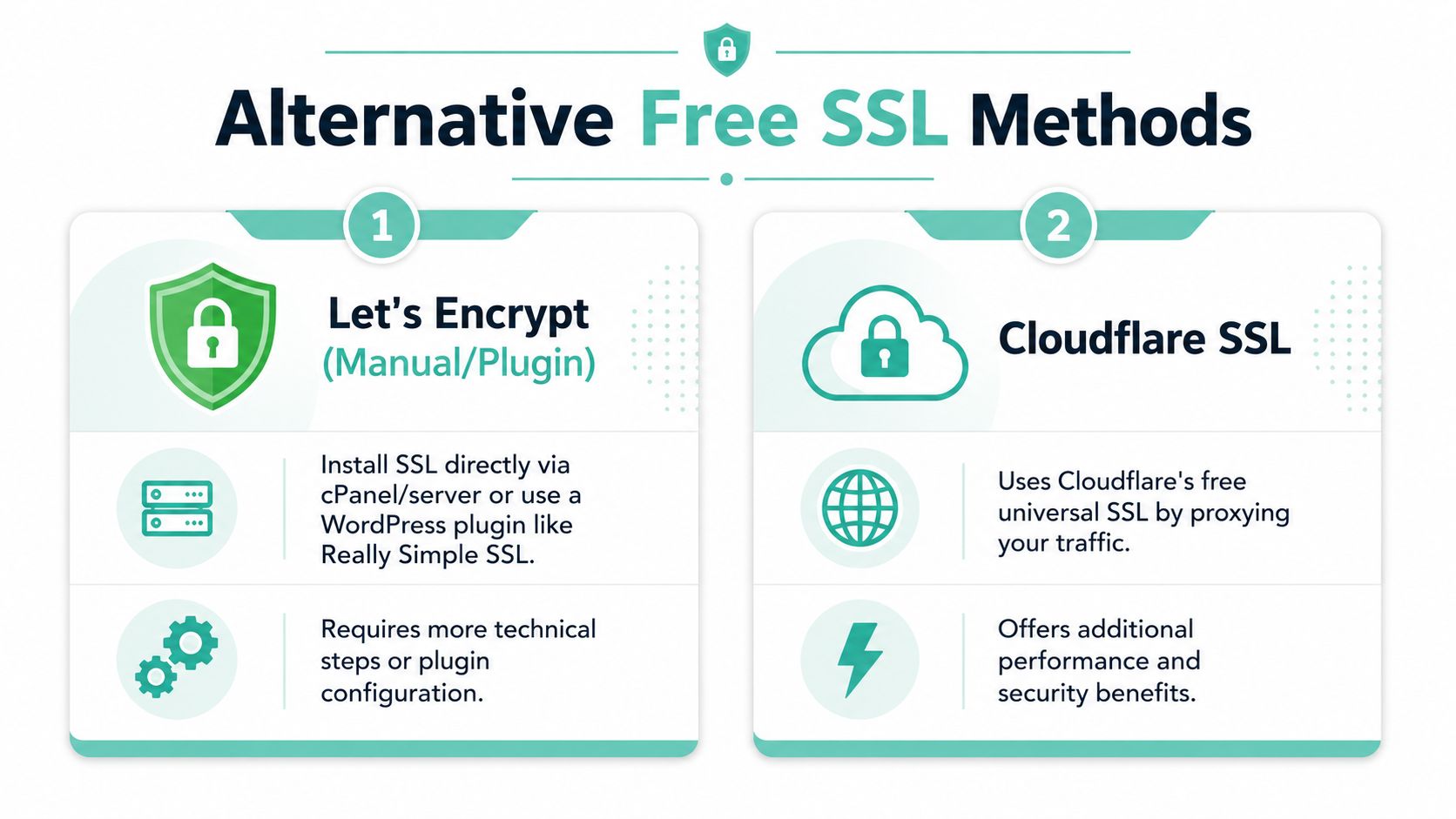 Free SSL Certificate for WordPress: 2026 Guide 5 An infographic comparing let's encrypt and cloudflare as two common methods for obtaining a free ssl certificate.