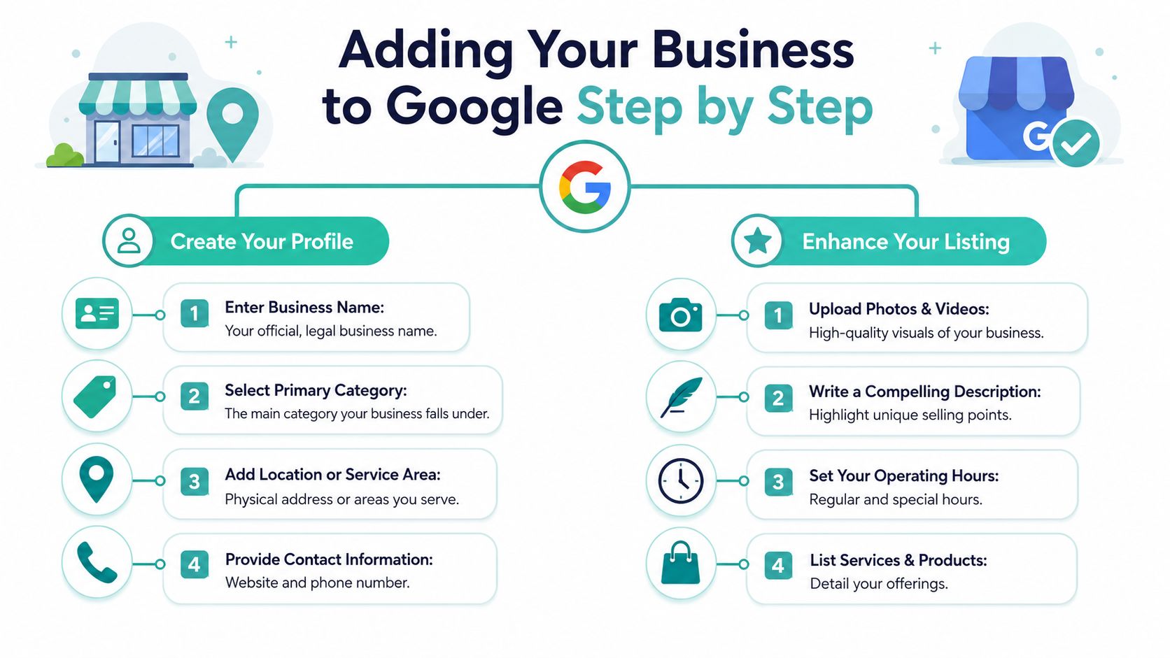 Google Local Business Add: A Guide for Aussie SMBs 2026 5 An infographic detailing the step-by-step process for adding and optimizing your business on google maps.