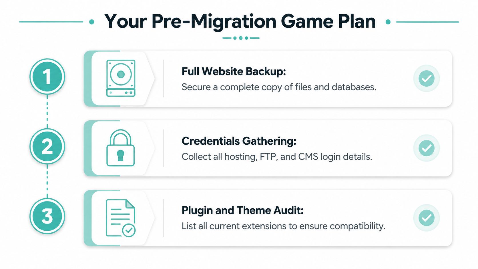 A checklist infographic titled your pre-migration game plan for migrating a website to a new host.