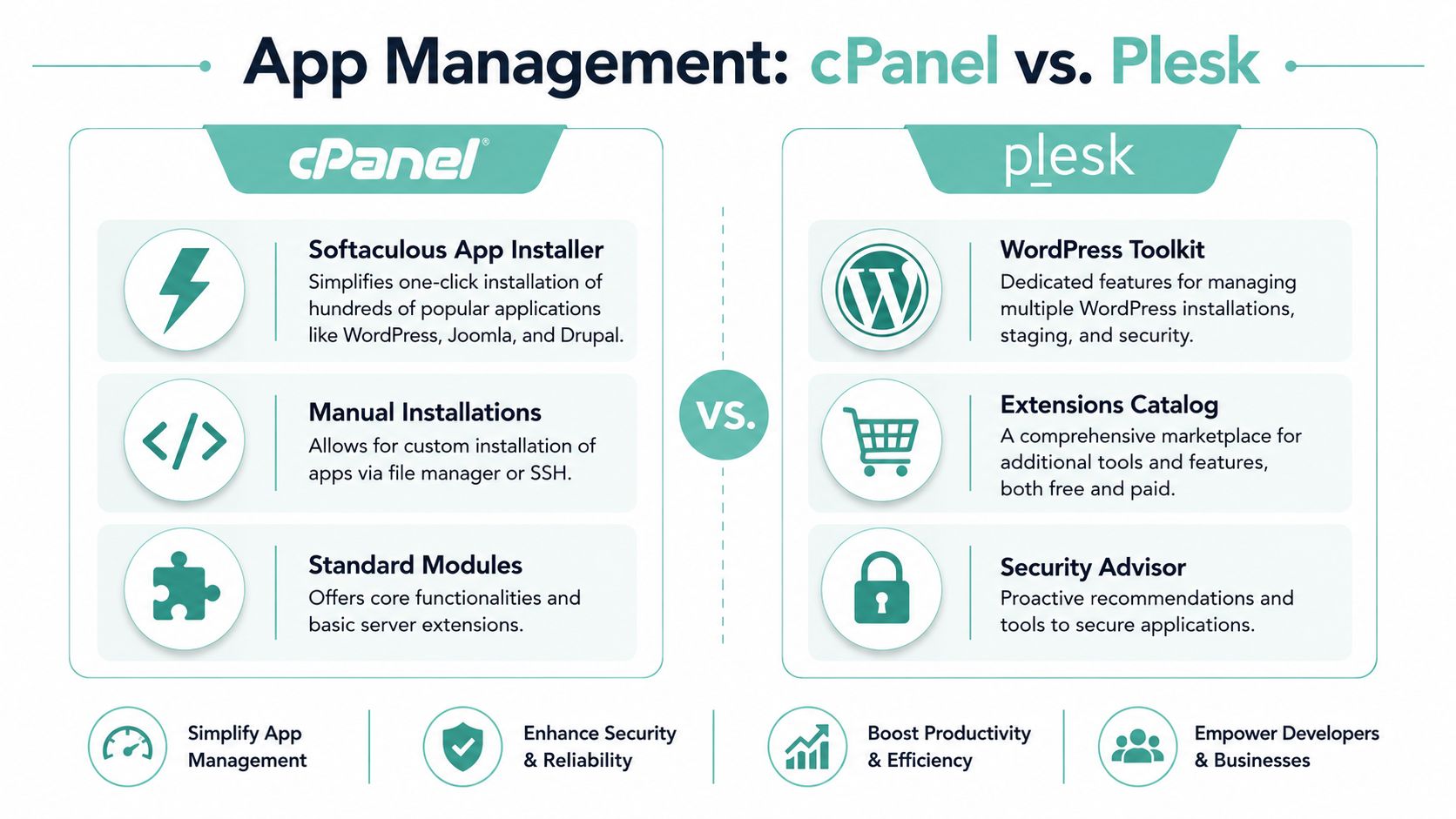 Managing apps with extensions and toolkits