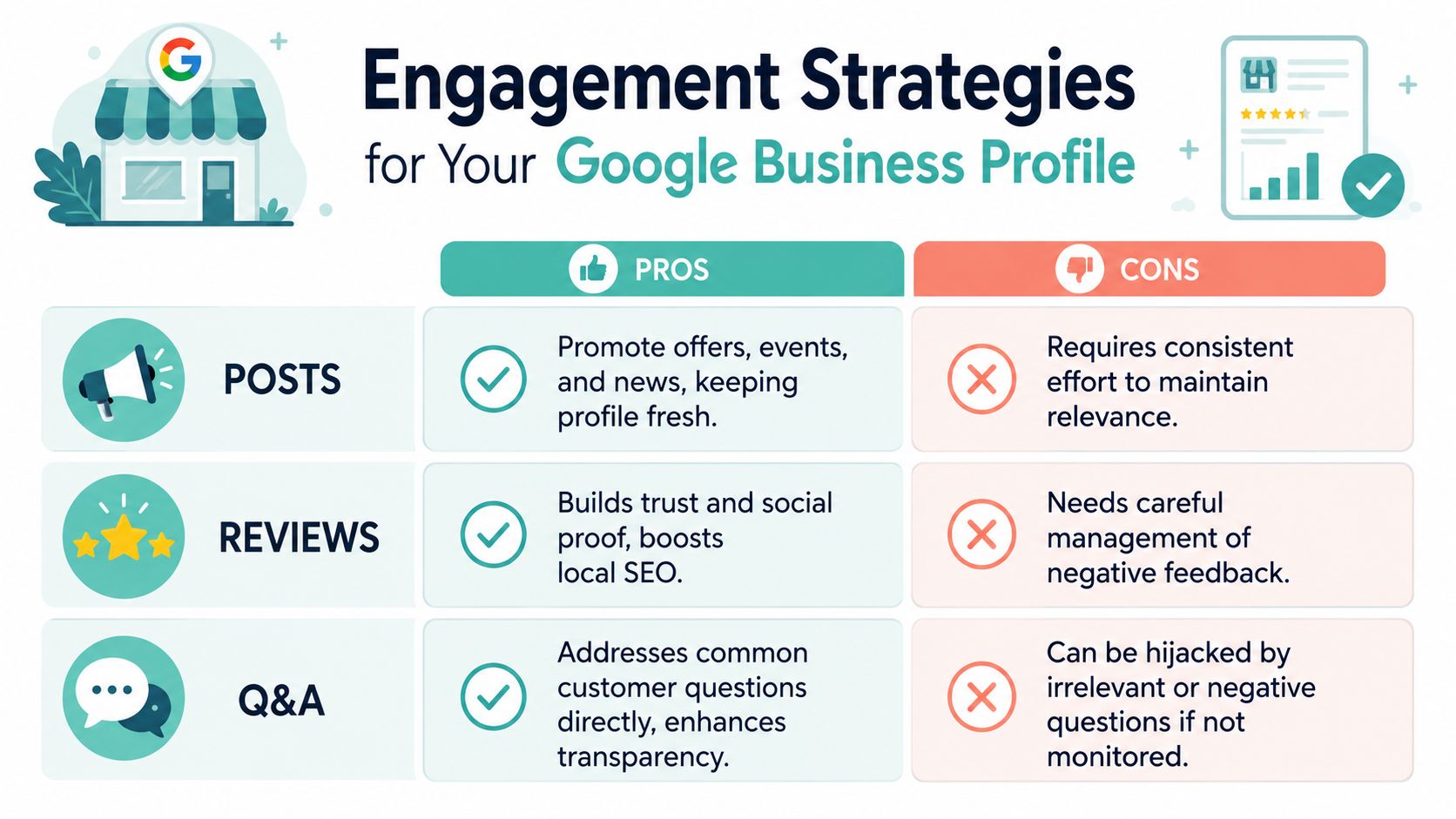 Google Local Business: Your Ultimate 2026 AU Guide 5 Driving engagement with posts reviews and q&a