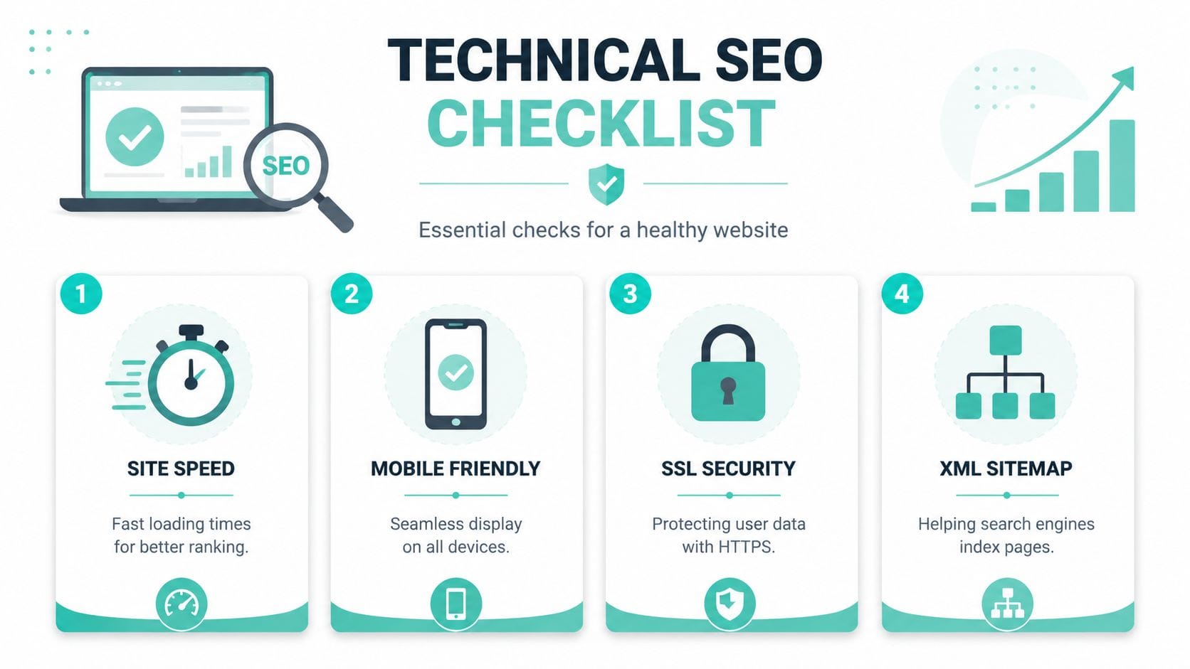 Search Engine Optimization: The Complete AU Guide for 2026 4 An infographic titled technical seo checklist outlining four essential steps for maintaining a healthy and optimized website.