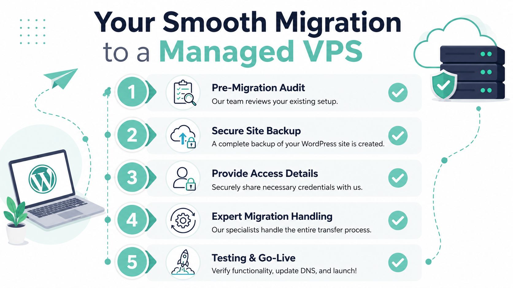 Best Managed VPS WordPress Hosting in Australia for 2026 8 A five-step infographic showing the smooth process for migrating a wordpress website to a managed vps.