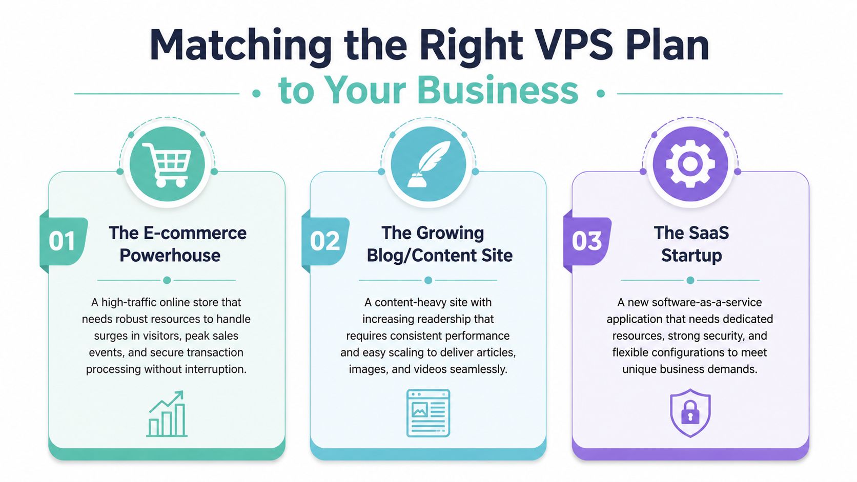 Best Managed VPS WordPress Hosting in Australia for 2026 5 A visual guide for businesses to select the appropriate vps plan based on their specific growth needs.