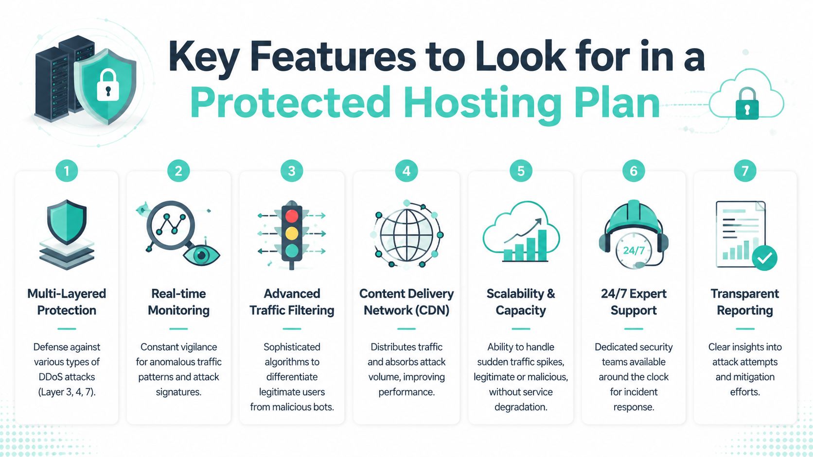 DDoS Protected Web Hosting: An AU Business Guide for 2026 5 An infographic showing seven key features to look for when choosing a ddos protected hosting plan.