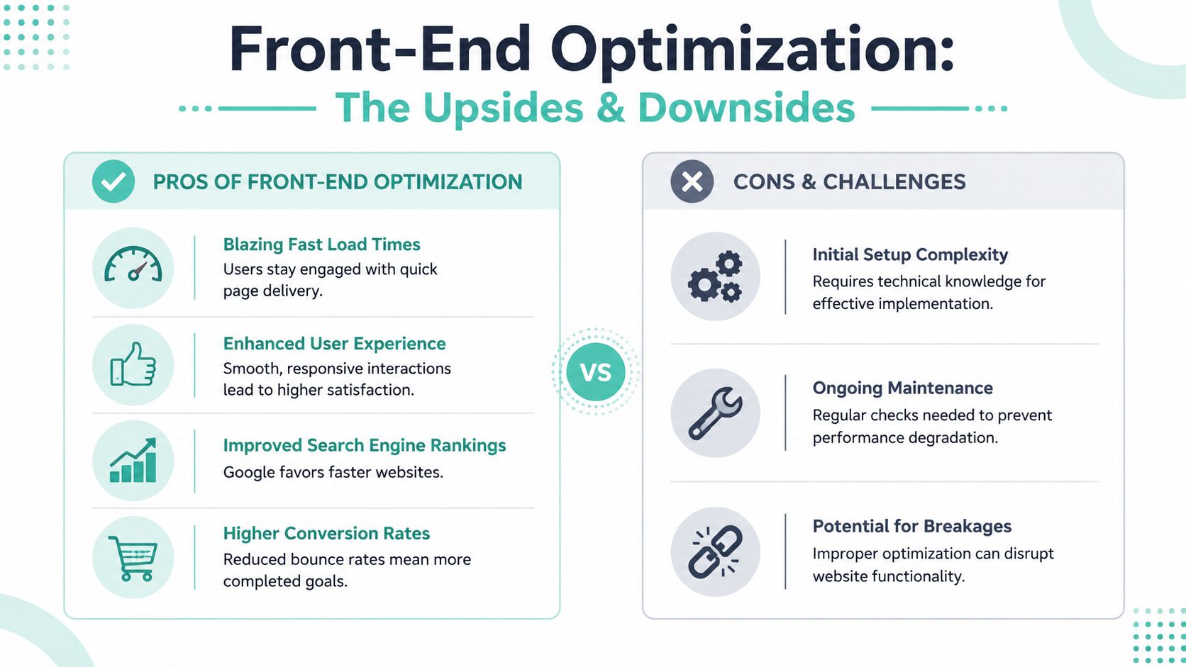How to Improve Website Speed: Australian Guide 2026 4 An infographic titled front-end optimization comparing the pros and cons of optimizing website performance.