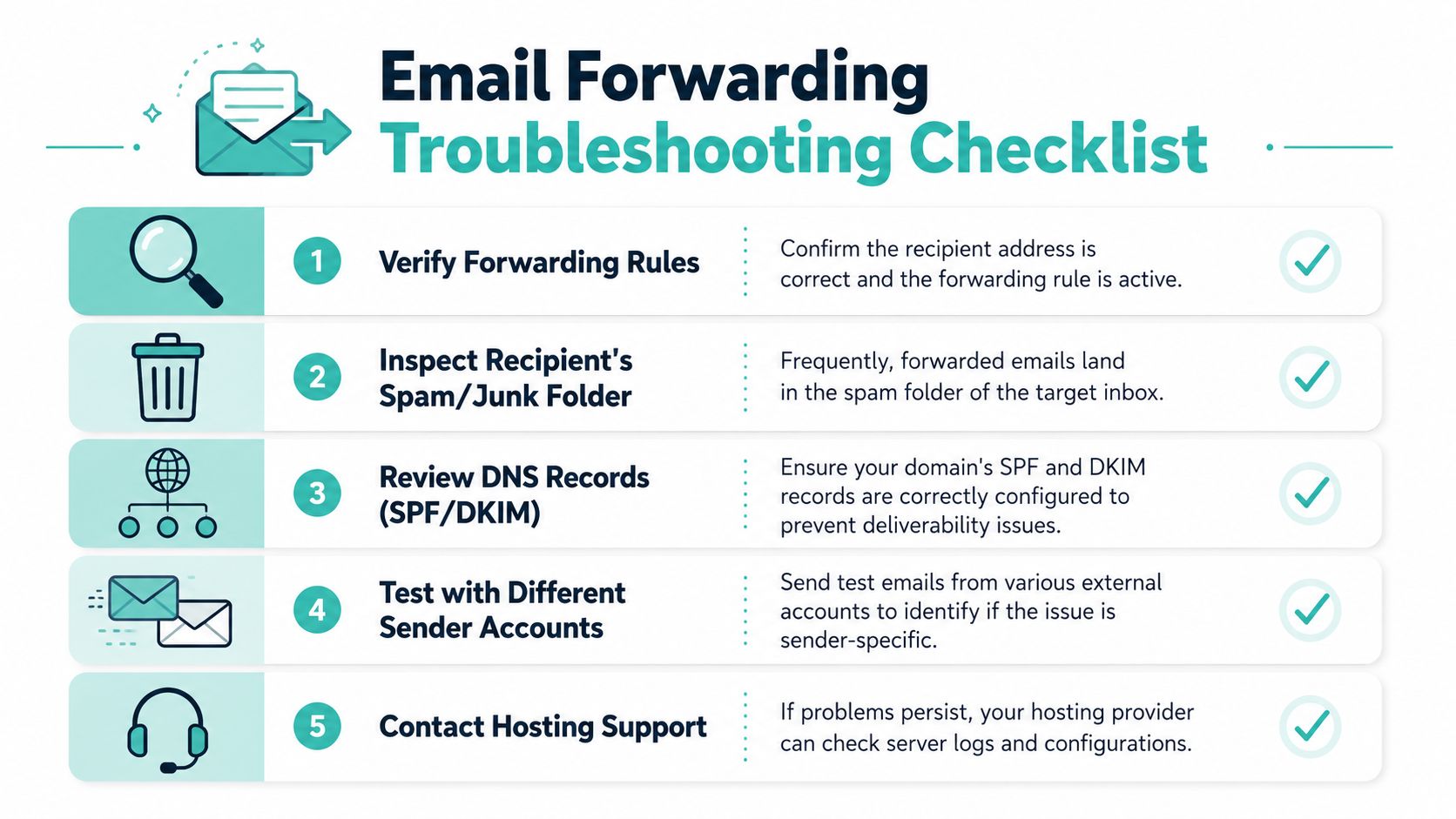 A five-step instructional checklist for troubleshooting email forwarding issues, displayed with clear icons and descriptive text.