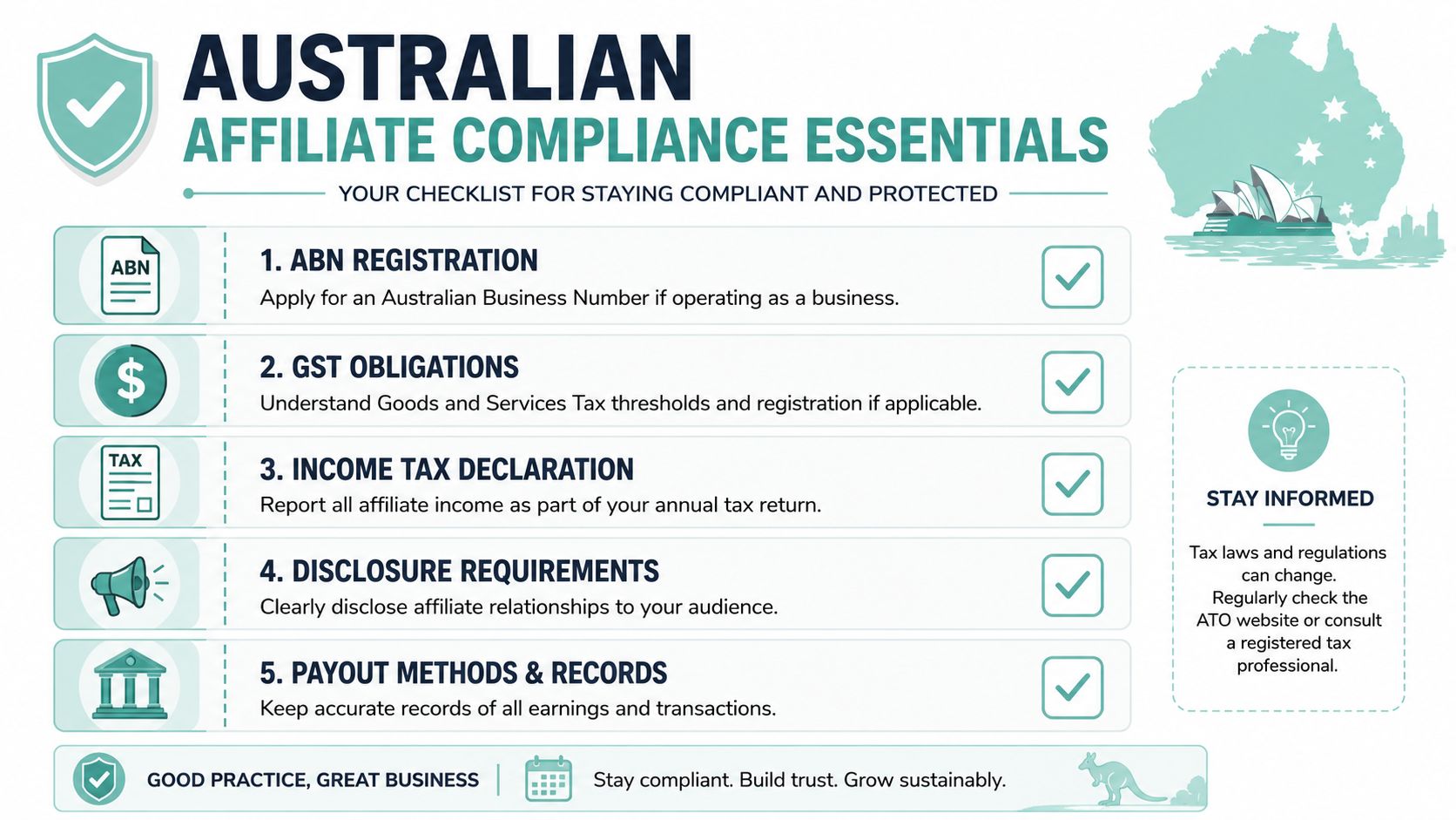 Your Australian Web Hosting Affiliate Program Guide 2026 7 A checklist infographic outlining essential compliance requirements for australian affiliate marketers, including abn registration and tax reporting.