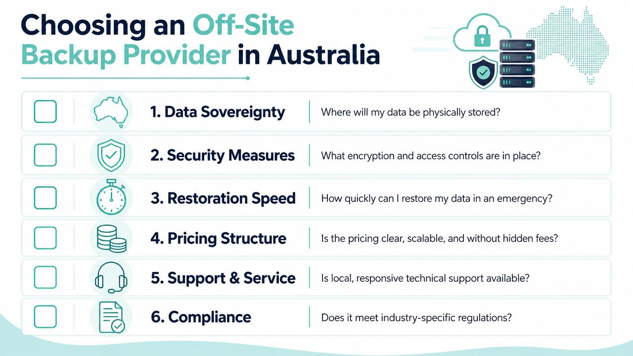 What Is Off-Site Backup? an AU Small Business Guide 6 A checklist infographic outlining six essential factors for choosing an off-site backup provider in australia.