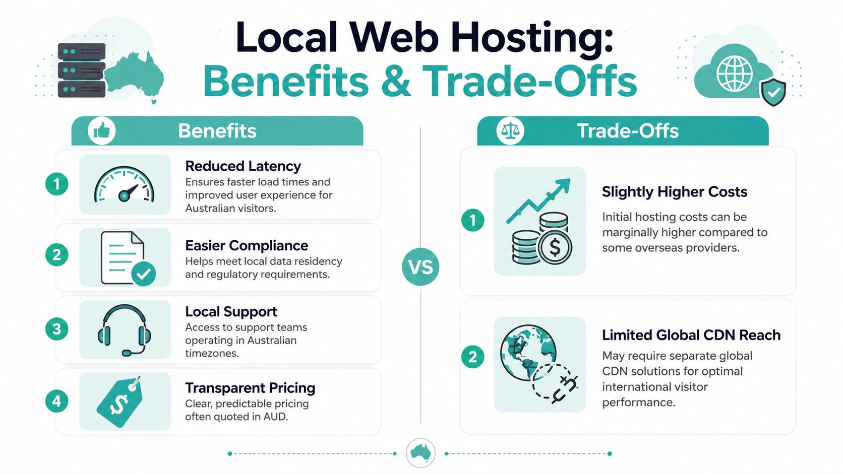 Boost Performance with Local Web Hosting for SMBs 2 An infographic comparing the benefits and trade-offs of local web hosting services for australian businesses and visitors.