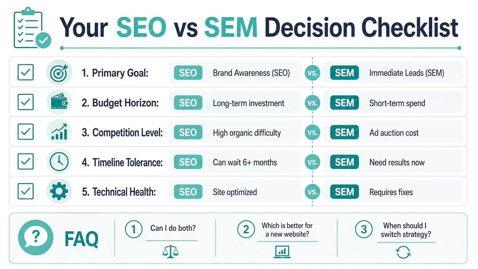 Search Engine Optimization vs Search Engine Marketing 9 A comparison checklist infographic illustrating the key differences between search engine optimization and search engine marketing strategies.