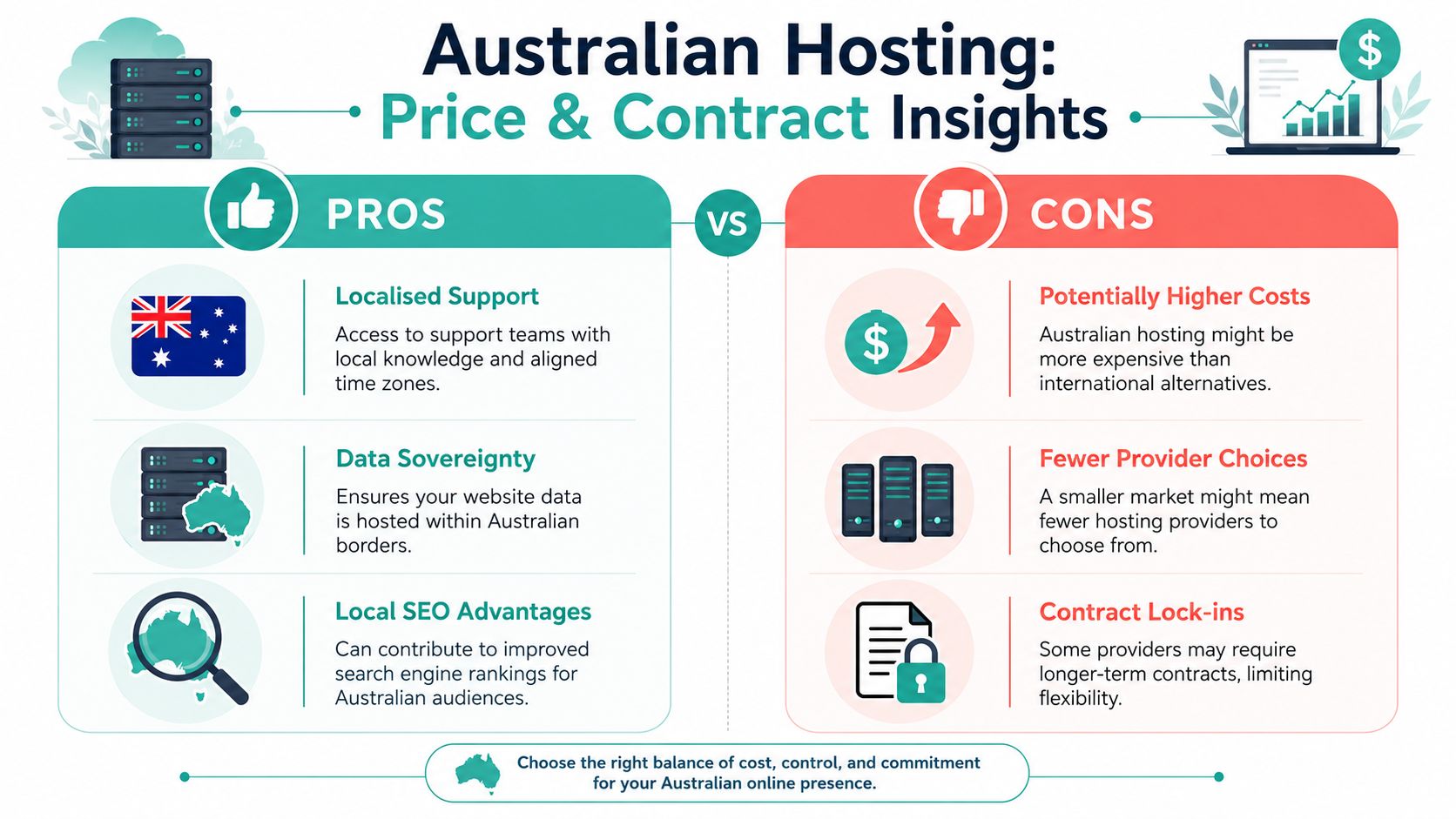 Best Web Hosting for Small Business in Australia 2026 5 An infographic comparing the pros and cons of australian web hosting for small business websites.