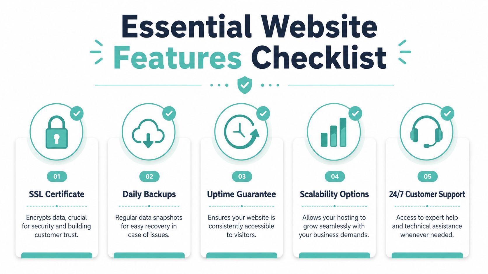 Best Web Hosting for Small Business in Australia 2026 4 A checklist infographic illustrating five essential features for a reliable website hosting service for small businesses.