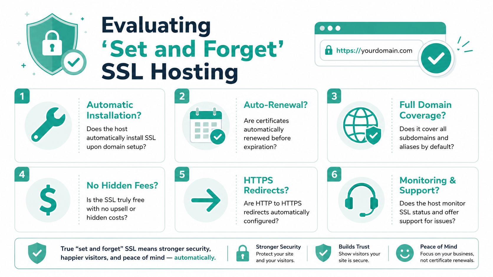 Unlock Secure Web Hosting with Free SSL for Your Business 6 A checklist infographic titled evaluating set and forget ssl hosting, featuring six key criteria for choosing a secure host.