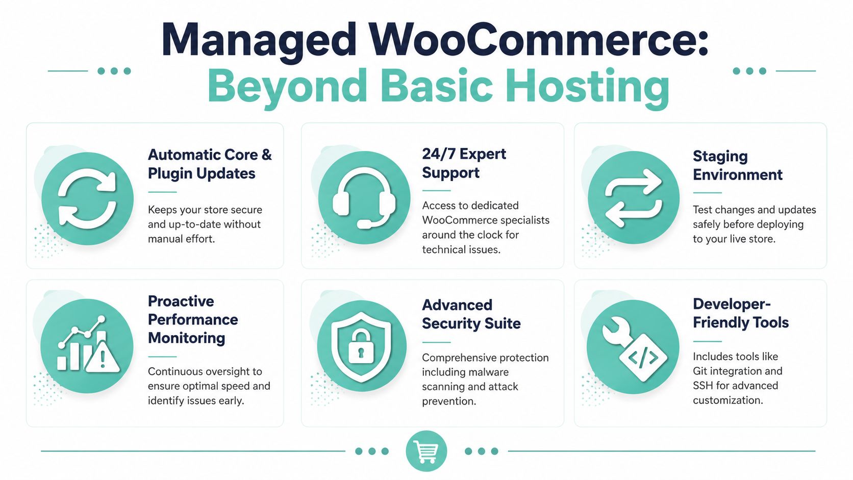 What Is WooCommerce Hosting? an Australian Guide for 2026 5 An infographic highlighting the key features and benefits of managed woocommerce hosting services for online stores.