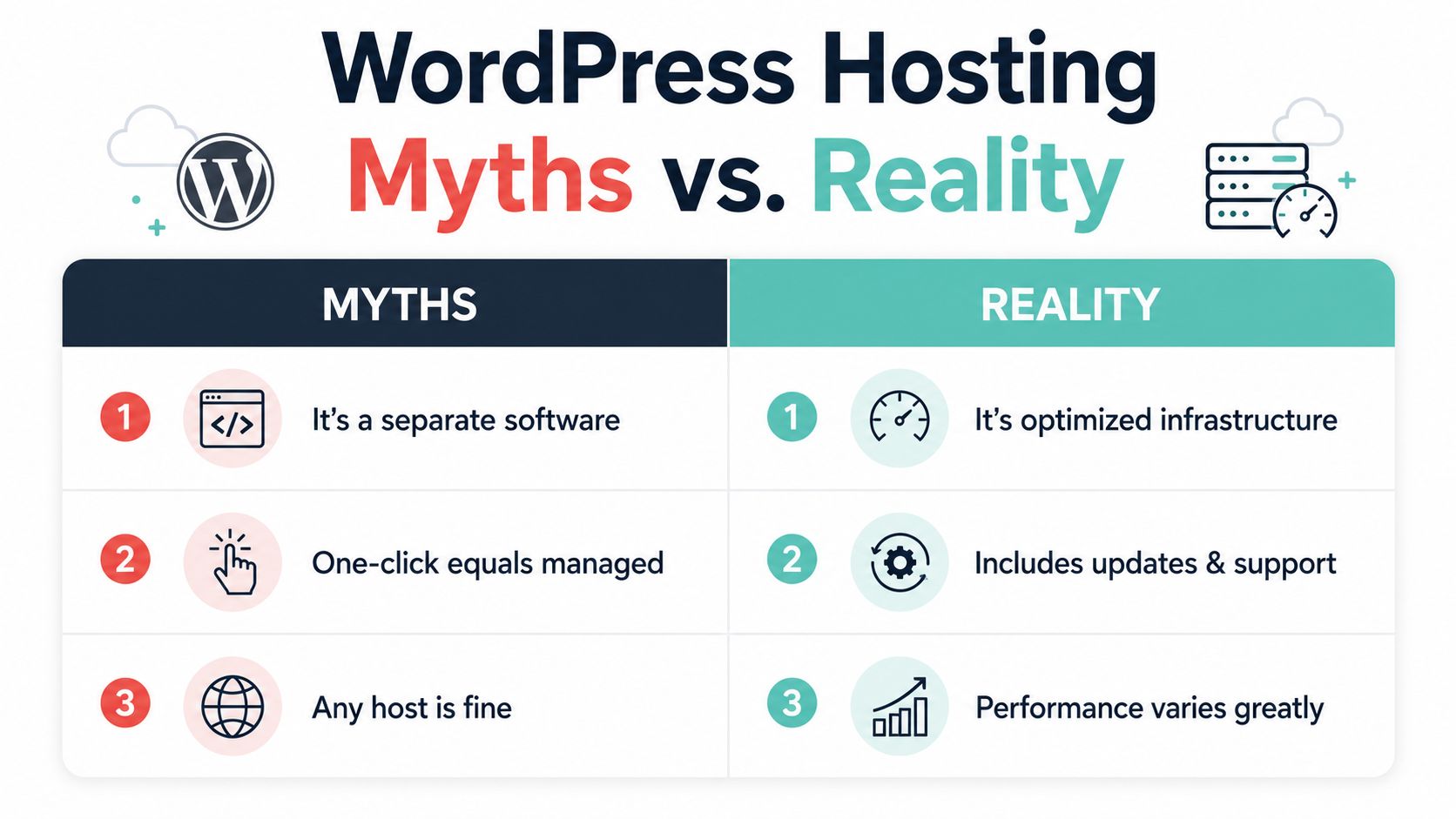 WordPress Hosting Meaning: A Guide for Australian Sites 5 A comparison chart showing common wordpress hosting myths versus the reality of optimized infrastructure and support.