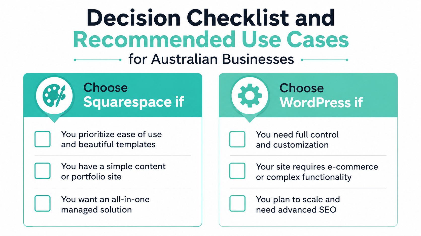 A decision checklist comparing squarespace and wordpress for australian businesses, highlighting key differences for website selection.
