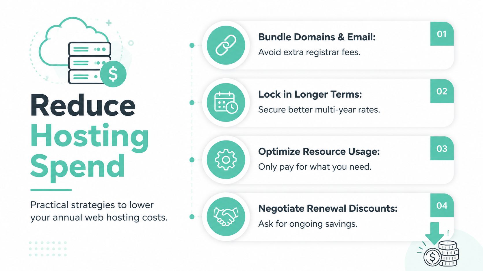 A visual guide outlining four practical strategies to help businesses reduce their annual web hosting costs effectively.