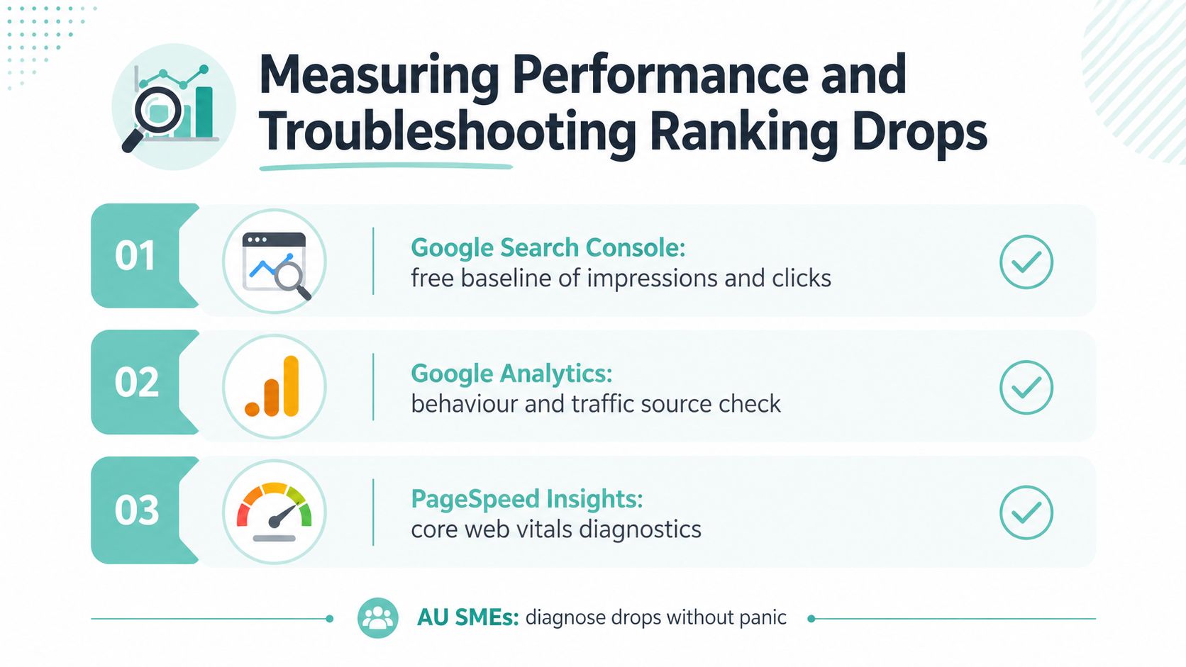 Google Search Ranking in Australia: A 2026 Guide 6 A graphic illustration detailing three essential tools for measuring website performance and troubleshooting ranking drops.