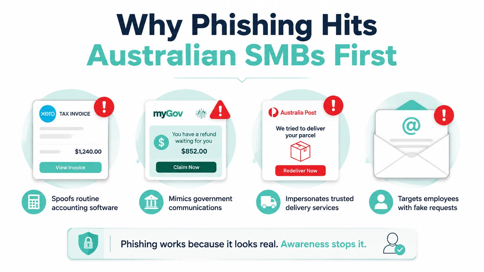 An infographic showing examples of phishing emails mimicking accounting software, government agencies, and delivery services.