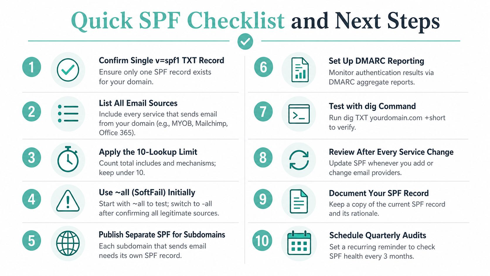 SPF Record Check: Step-by-Step Guide for Aussies 15 A 10-step checklist infographic outlining best practices for configuring and maintaining domain spf email authentication records.