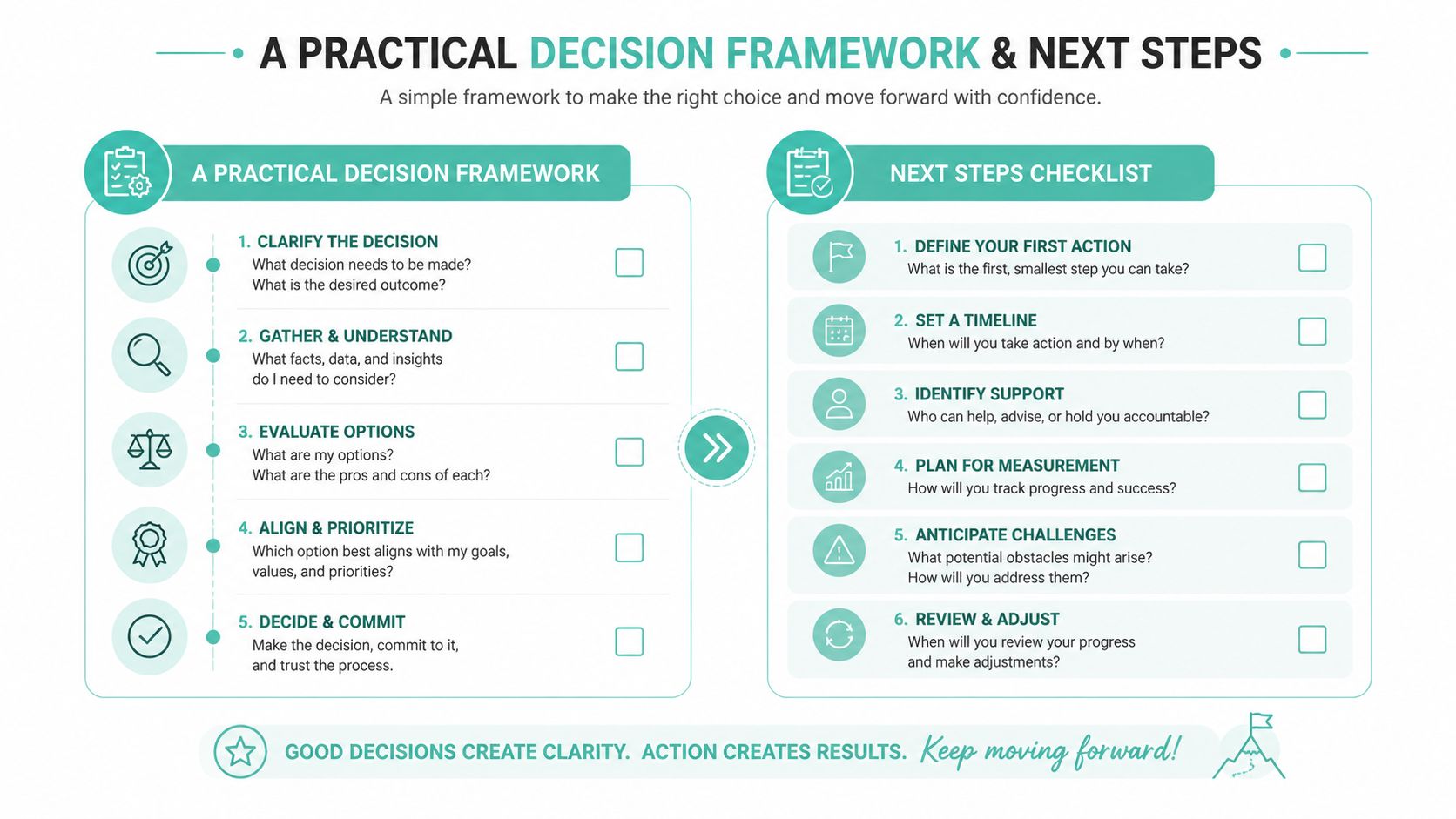 A visual guide outlining a five-step decision framework and a six-step action checklist for effective problem solving.
