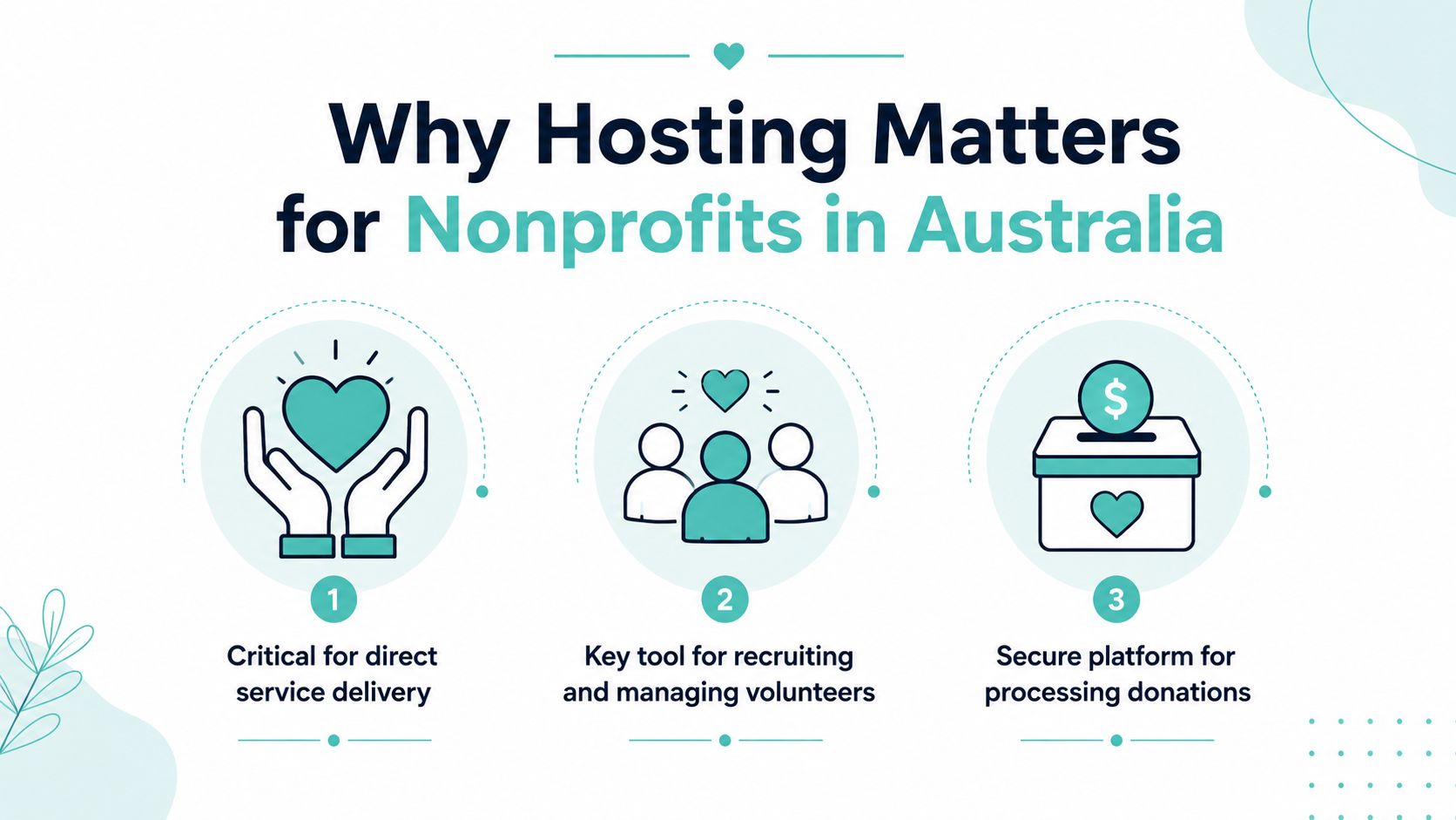 An infographic titled why hosting matters for nonprofits in australia featuring three key benefits of hosting.