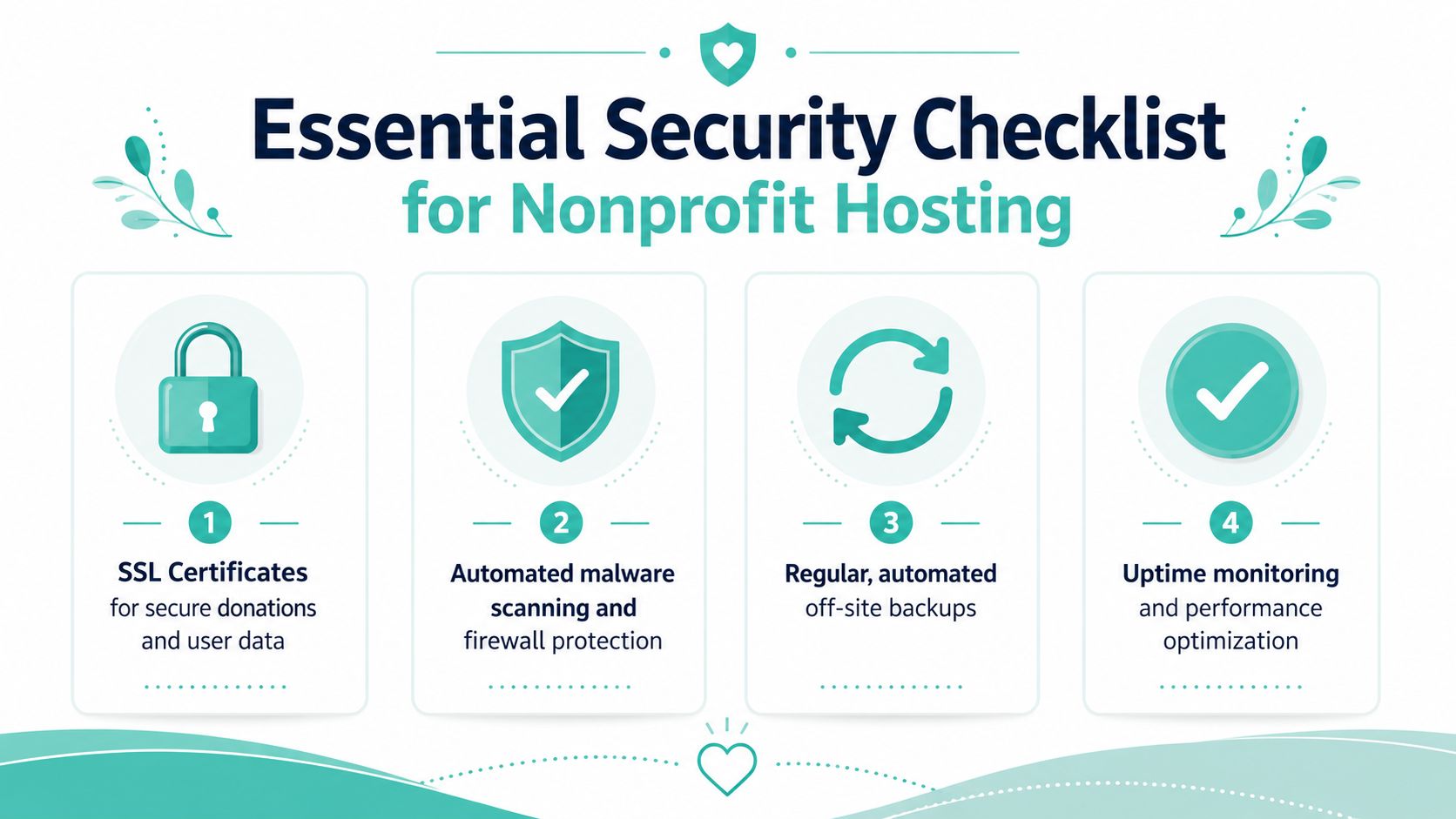A four-point infographic titled essential security checklist for nonprofit hosting, highlighting key website security measures.