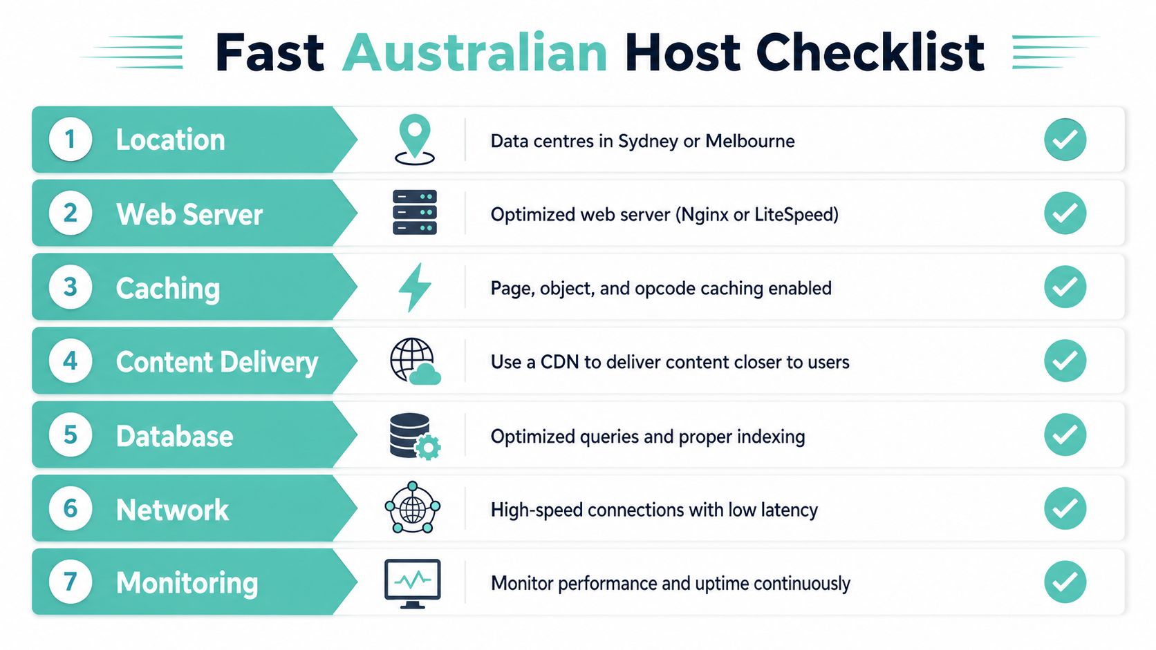 WordPress Hosting Fast in Australia: A Practical Guide 5 A checklist infographic titled fast australian host checklist outlining seven key factors for improving website hosting performance.