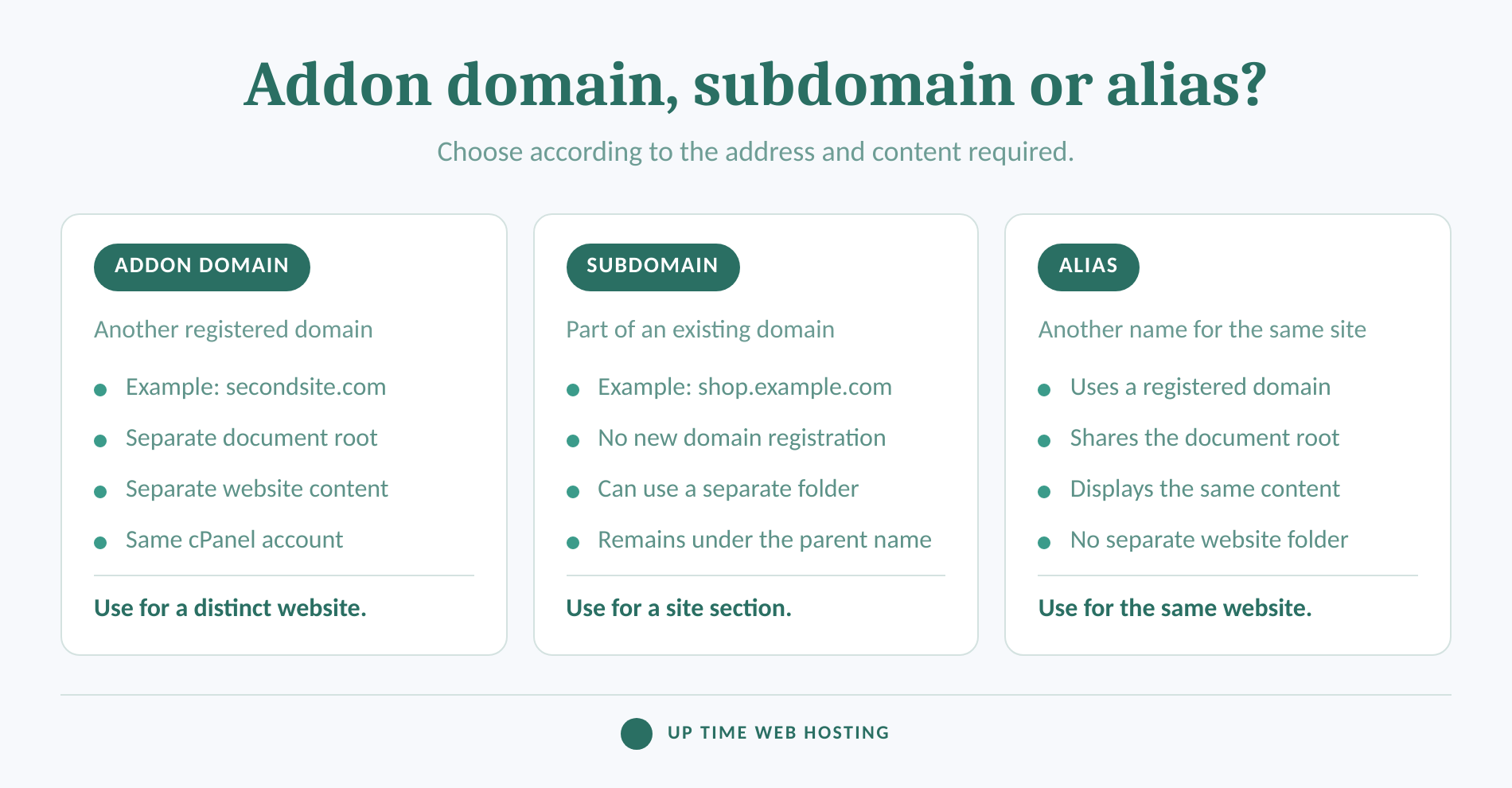 Comparison of addon domains, subdomains and aliases in cpanel