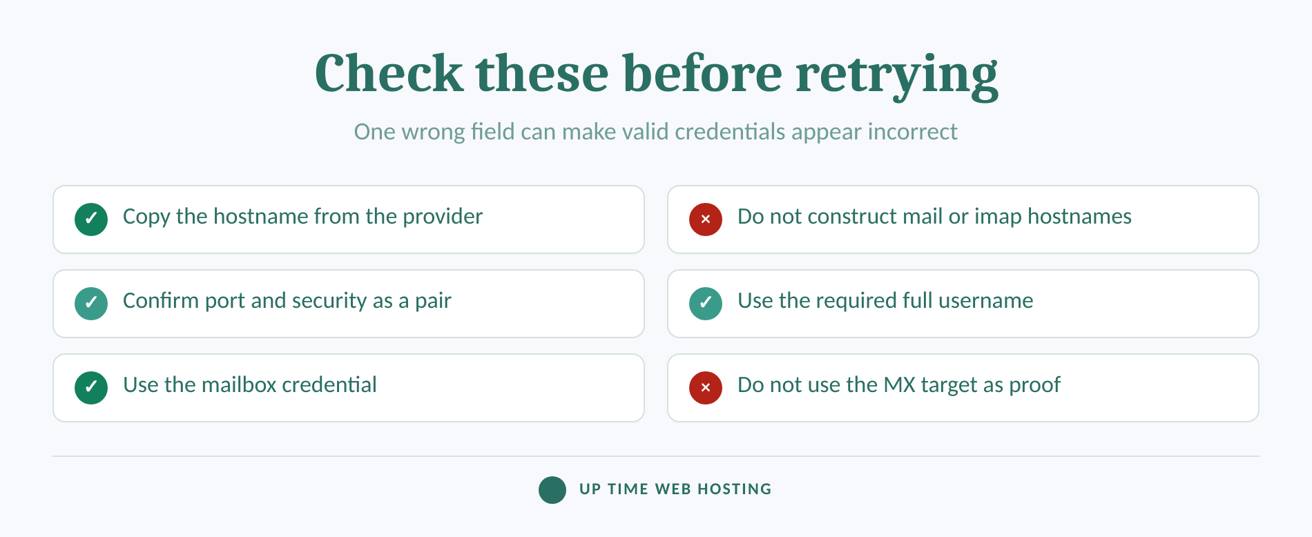 Checklist of common imap setup mistakes and the correct checks.