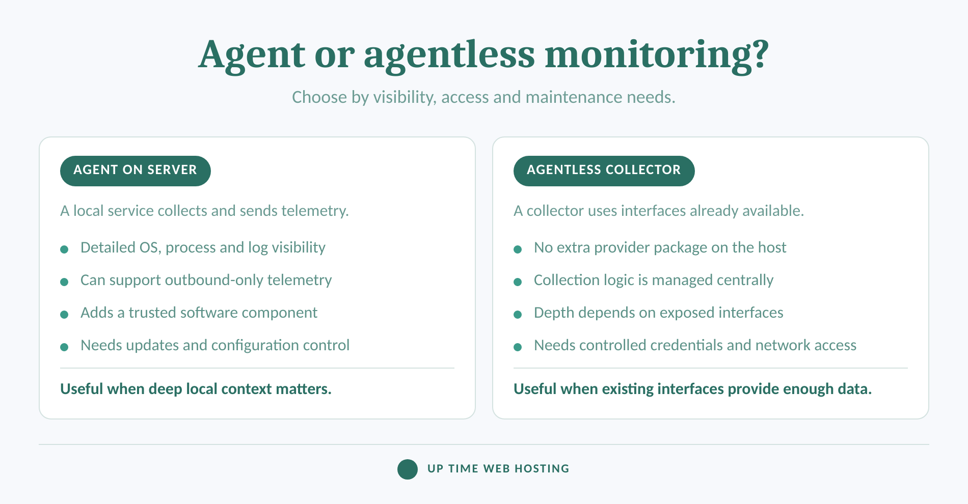 Comparison of agent-based and agentless remote server monitoring