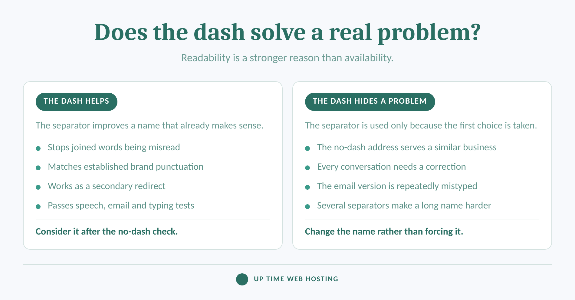 Comparison of useful hyphenated domains and hyphens used only for availability