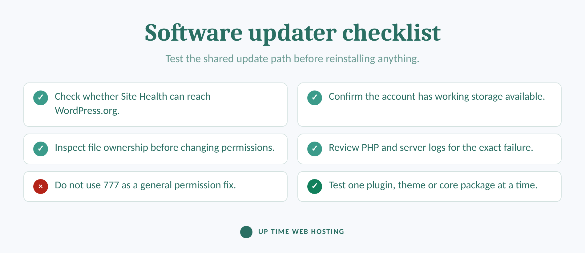 Checklist of server conditions required for wordpress software updates