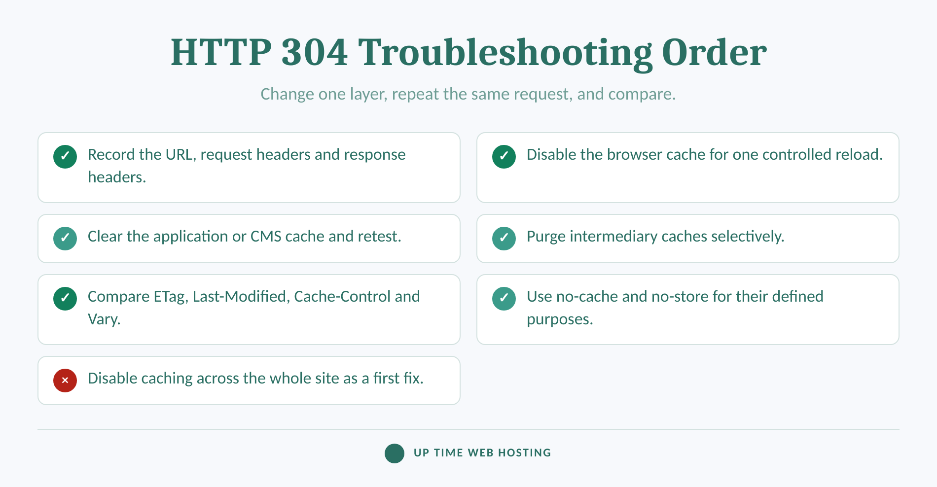 HTTP 304 Not Modified: What It Means and When to Fix It 5 Ordered checklist for diagnosing unexpected http 304 responses