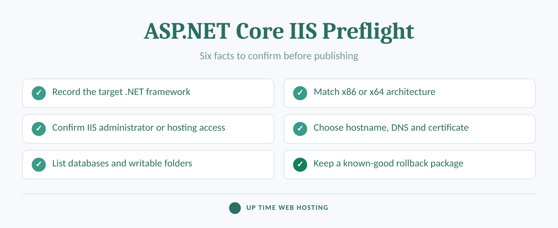 How to Host an ASP.NET Core Application in IIS 1 Checklist of asp. Net core and iis deployment prerequisites