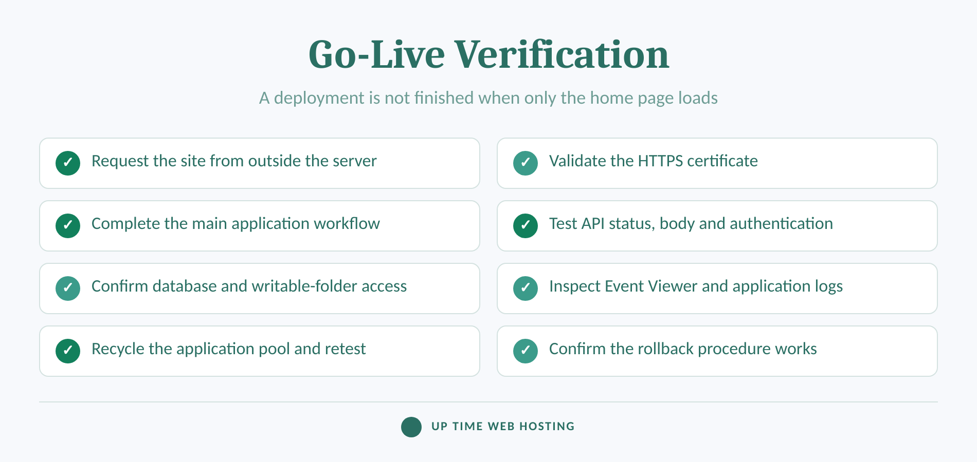 How to Host an ASP.NET Core Application in IIS 6 Go-live checklist for verifying an asp. Net core application in iis