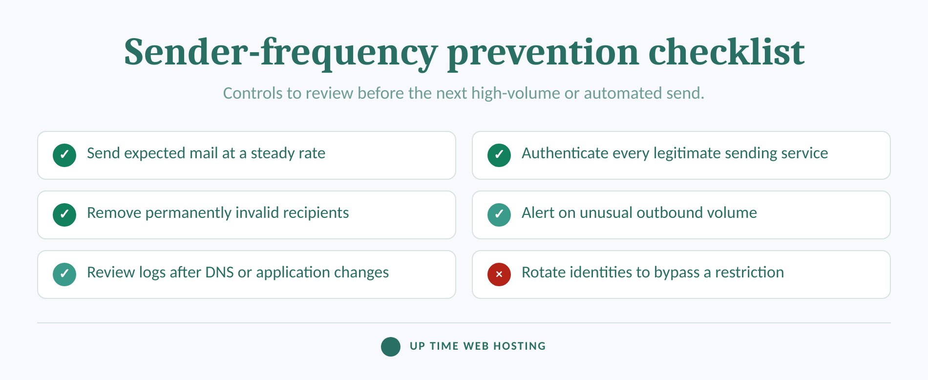 Checklist of sending, authentication, monitoring and retry practices that reduce frequency blocks