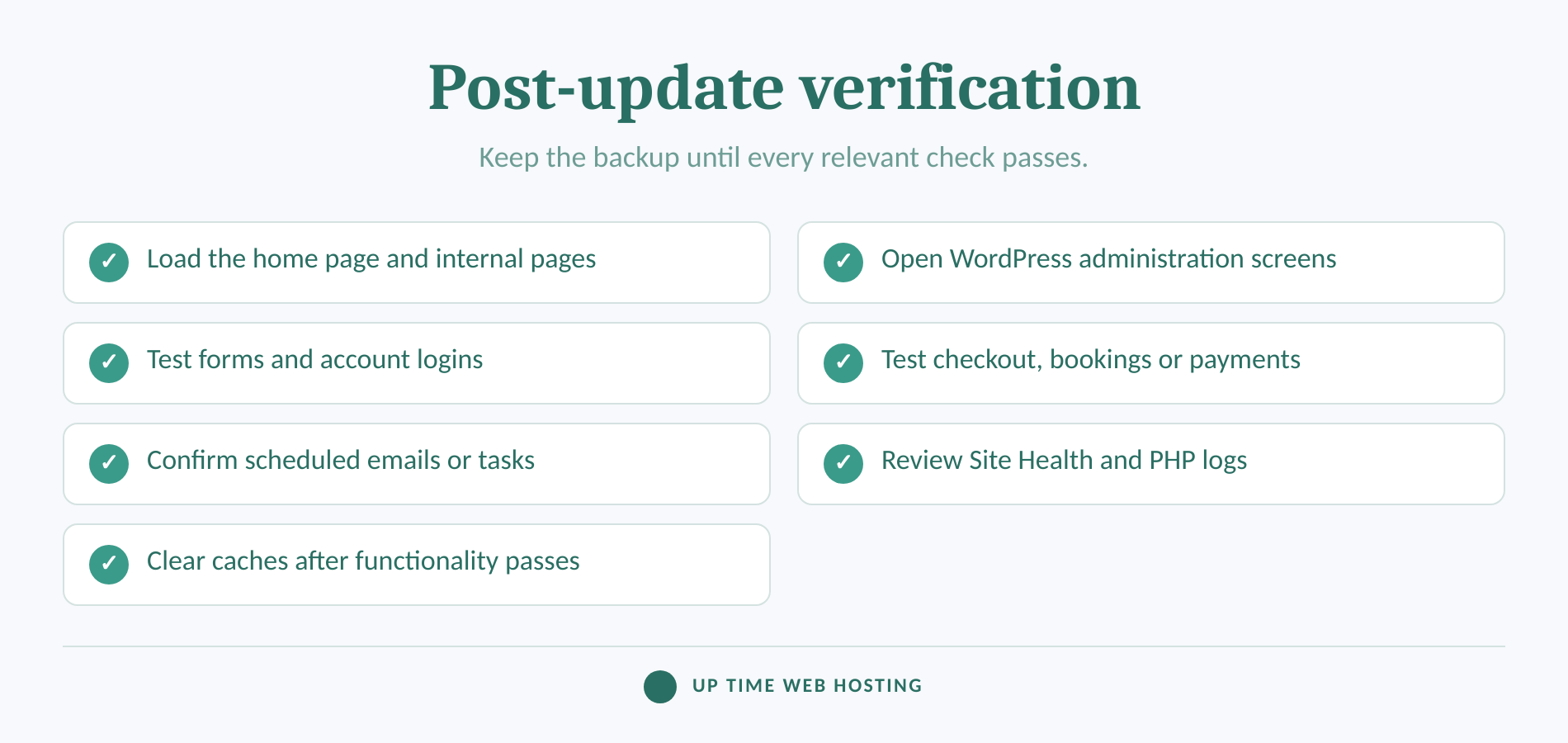 Checklist for testing a wordpress site after a plugin update.