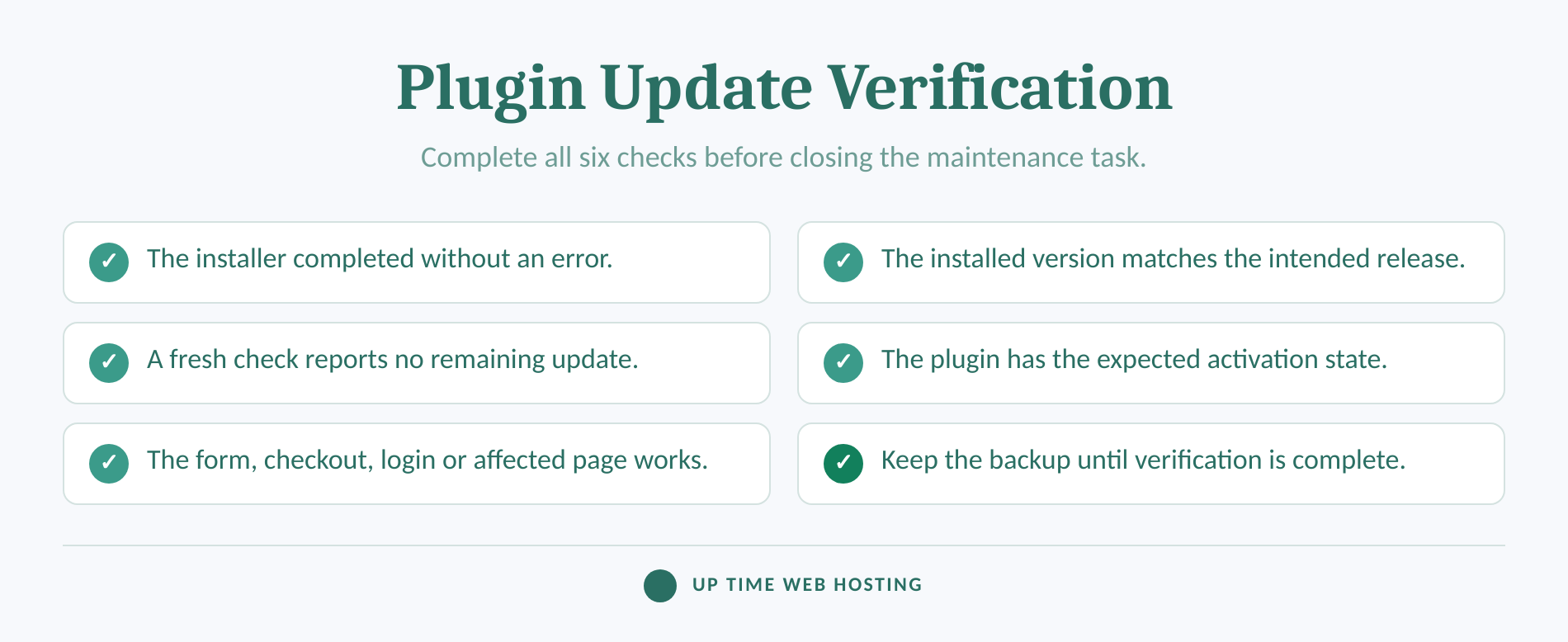 How to Check WordPress Plugins for Updates and Confirm They Installed 3 Checklist for confirming a wordpress plugin update installed and works.