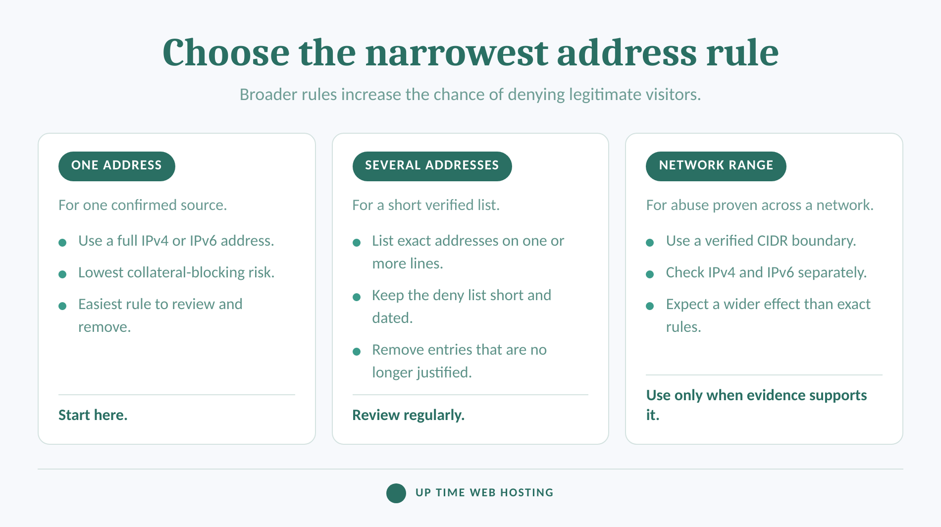 How to Block an IP Address With .htaccess on Apache 2.4 4 Comparison of exact ip, multiple-address and cidr blocking rules