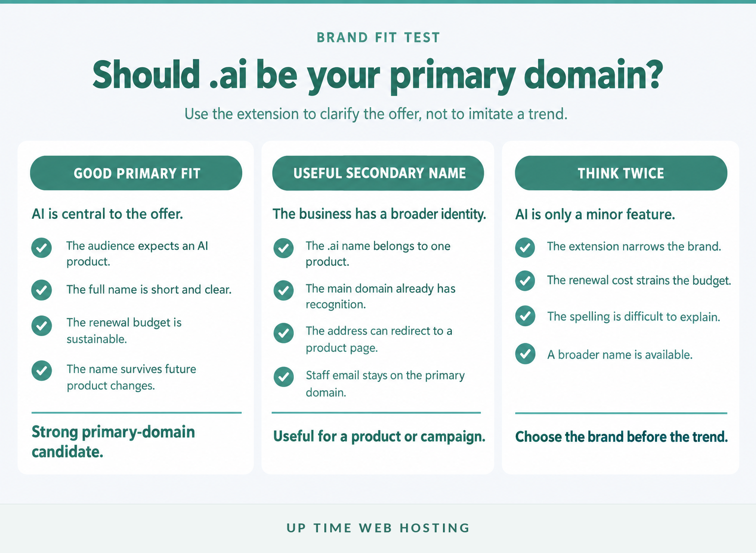 .ai Domain Names in Australia: Costs, Rules and Registrar Checklist 2 Decision guide showing when an. Ai domain is a good fit, a secondary name or a poor fit