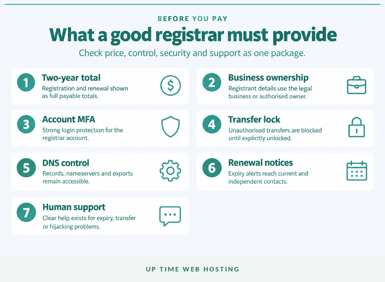 .ai Domain Names in Australia: Costs, Rules and Registrar Checklist 4 Registrar control panel with checks for price, ownership, security, dns, renewal and support