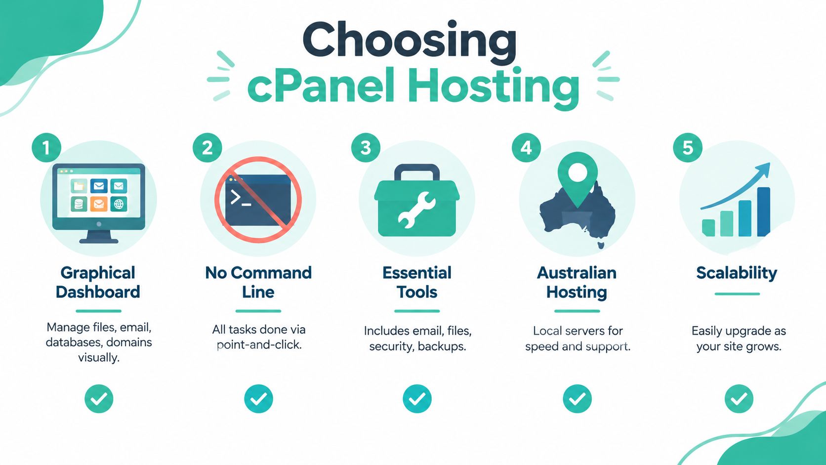 cPanel Meaning Explained for Australian Web Hosting 9 An infographic detailing five key benefits of choosing cpanel hosting for website management and local server performance.